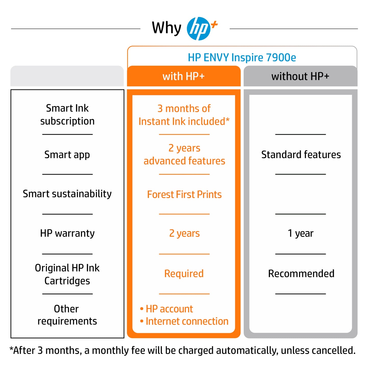 HP ENVY Inspire 7955e All-in-One Inkjet Printer, Color Mobile Print, Copy, Scan