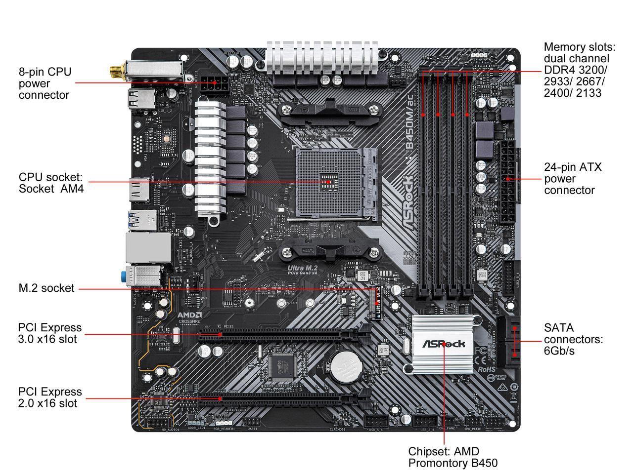 ASRock B450M/AC R2.0 AM4 AMD Promontory B450 SATA 6Gb/s Micro ATX Motherboard