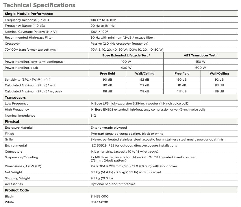 Bose AMU105 ArenaMatch Utility Outdoor Loudspeaker in White Single (811433-0210)