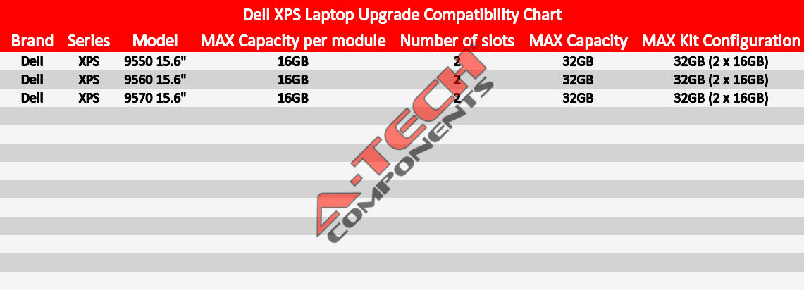 16GB DDR4 2666 SODIMM Laptop Memory RAM for DELL XPS 15" 9550 9560 9570 1x 16G