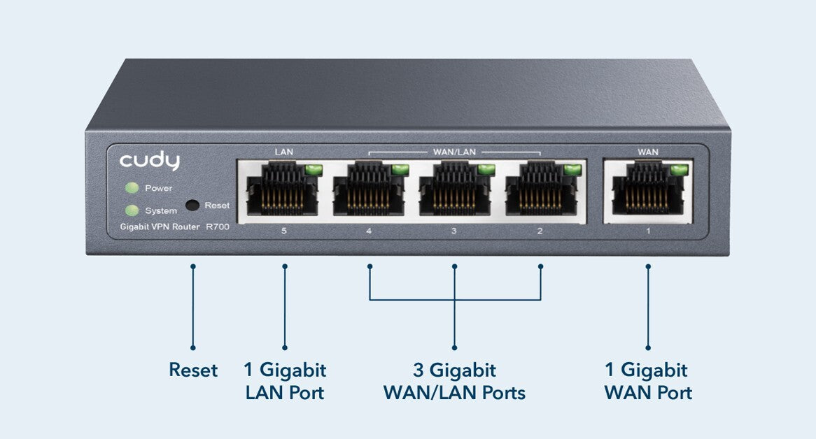 Cudy R700 | 5-Port 1000Mbps Gigabit Multi-WAN VPN Router | 3 Config WAN/LANs