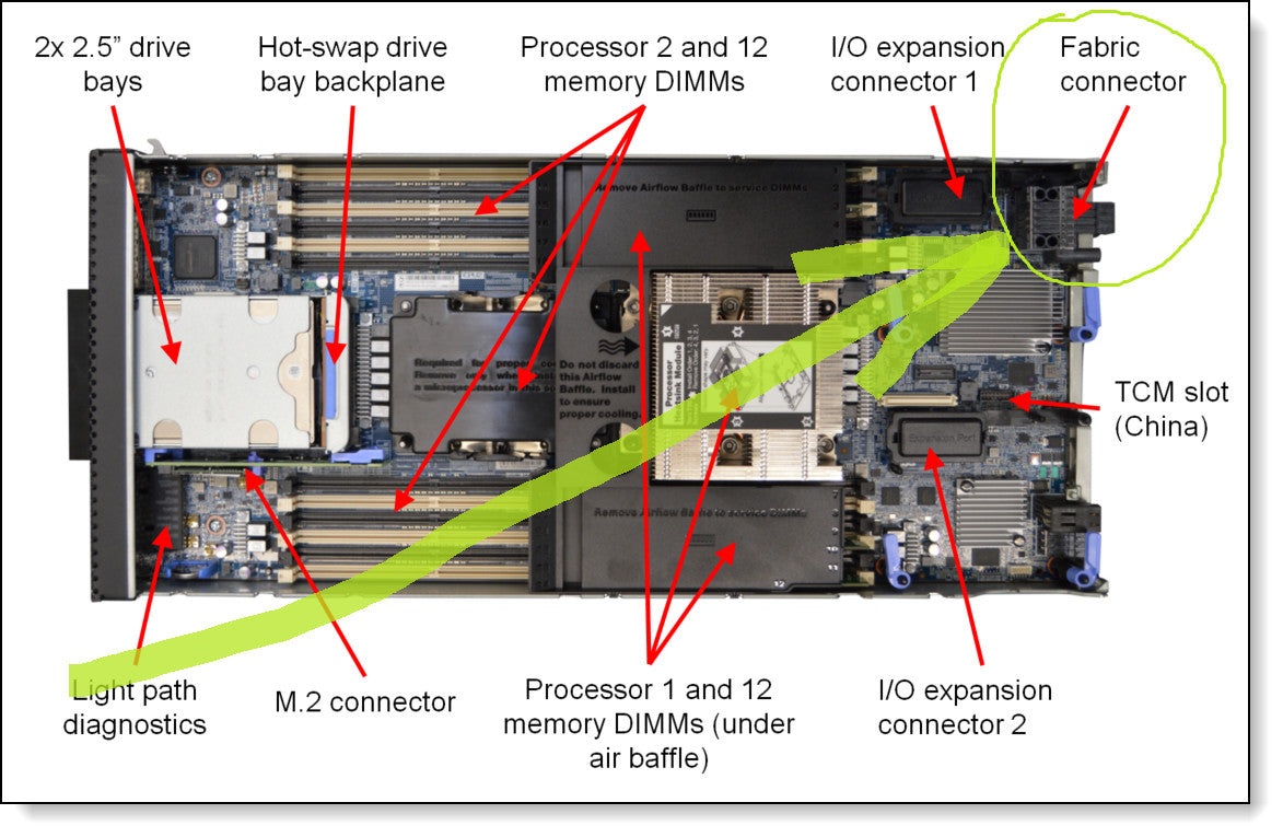 Lenovo ThinkSystem SN550 SN850 x880 Server Fabric Connector Enables LOM 4x 10GE