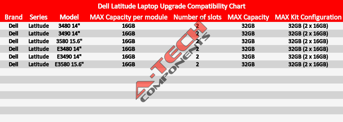 32GB 2x 16GB DDR4 Memory RAM for DELL LATITUDE 3480 3490 3580 E3480 E3490 E3580