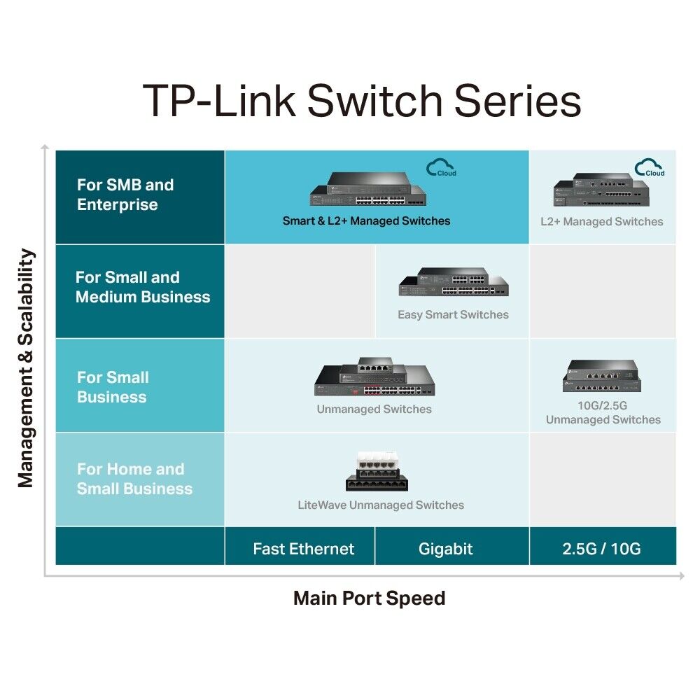 TP-Link SG3428MP | Omada 28-Port Gigabit L2+ Managed Switch | 24* PoE+ | 4* SFP