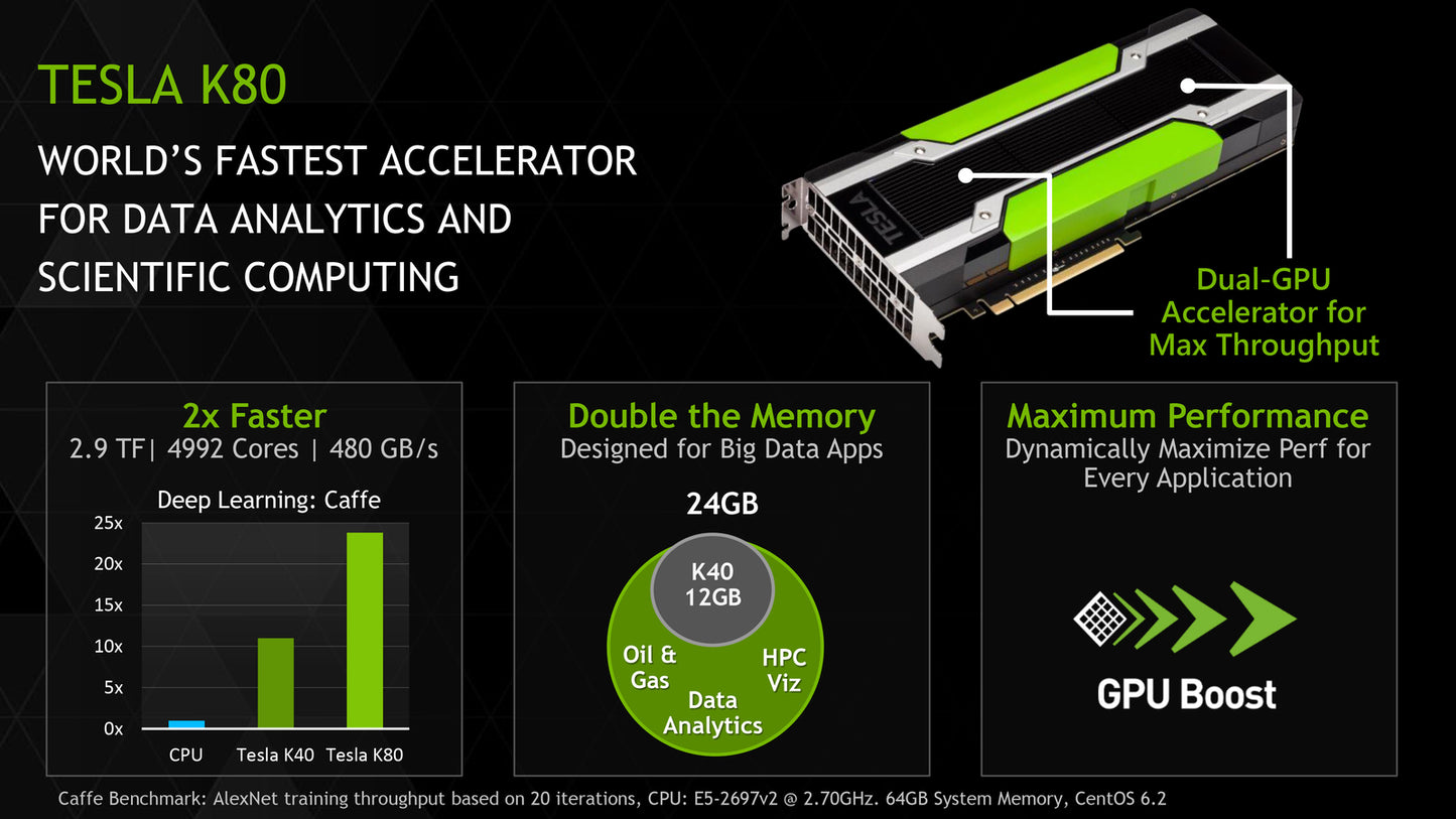 HP J0G95A Nvidia Tesla K80 24GB GDDR5 Server Accelerator Card 699-22080-0200-531