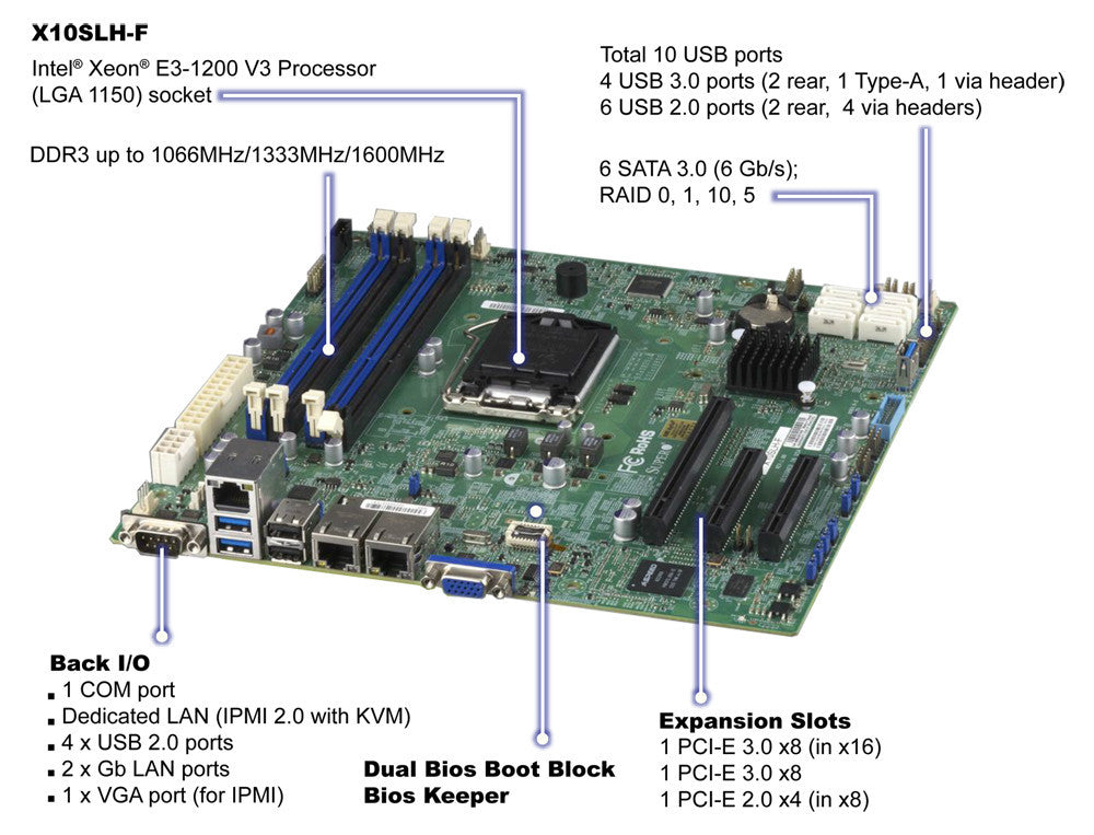 SuperMicro X9DRD-7JLN4F Motherboard
