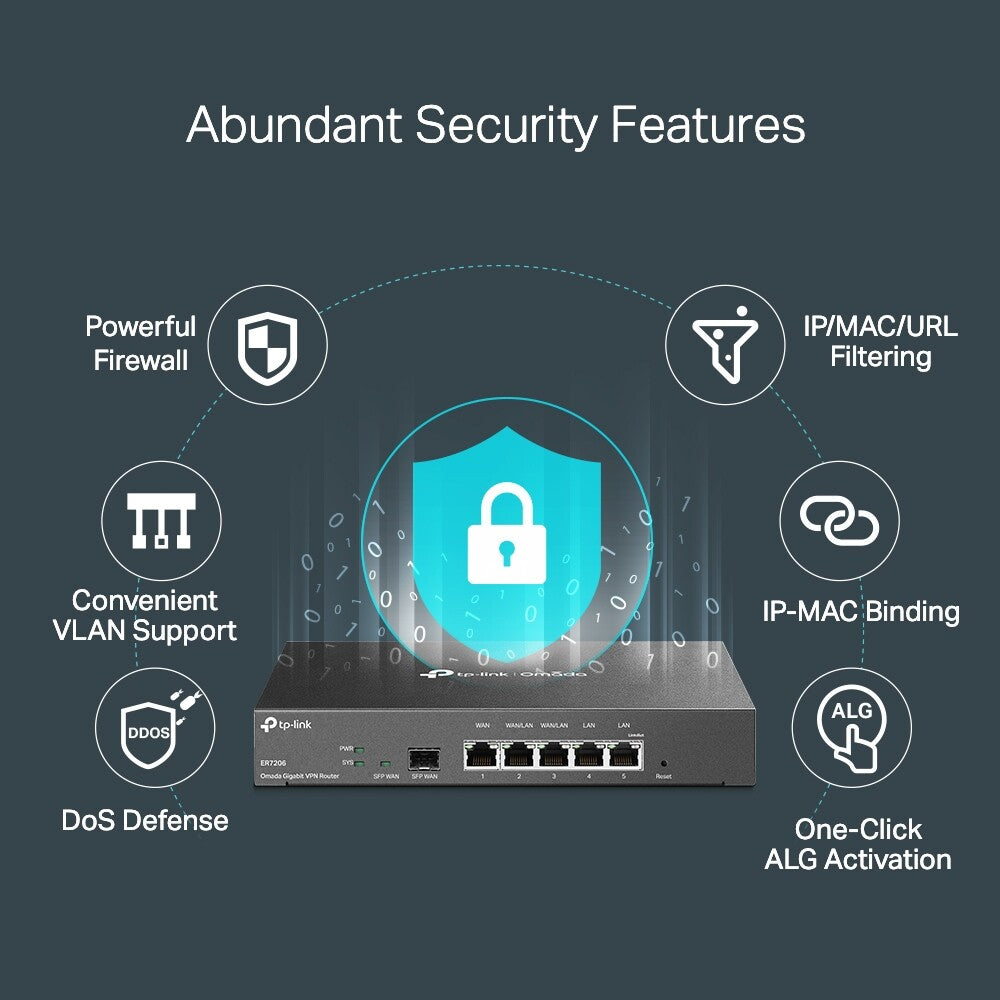 TP-Link ER7206 | Omada 5-Port Gigabit Multi-WAN VPN Router | 2 Config WAN/LANs