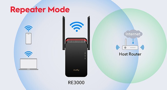 Cudy RE3000 | AX3000 Wireless Dual-Band Wi-Fi 6 Range Extender / Repeater