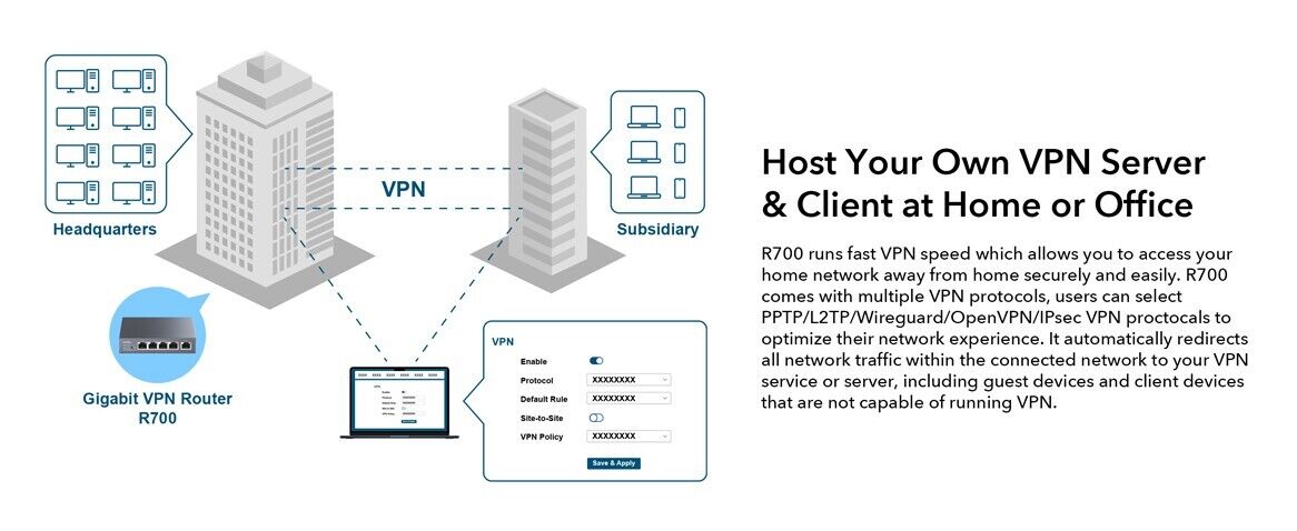 Cudy R700 | 5-Port 1000Mbps Gigabit Multi-WAN VPN Router | 3 Config WAN/LANs