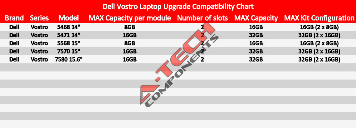 8GB 2x4GB DDR4 2666 Memory RAM for DELL VOSTRO 13/14/15 5468 5471 5568 7570 7580