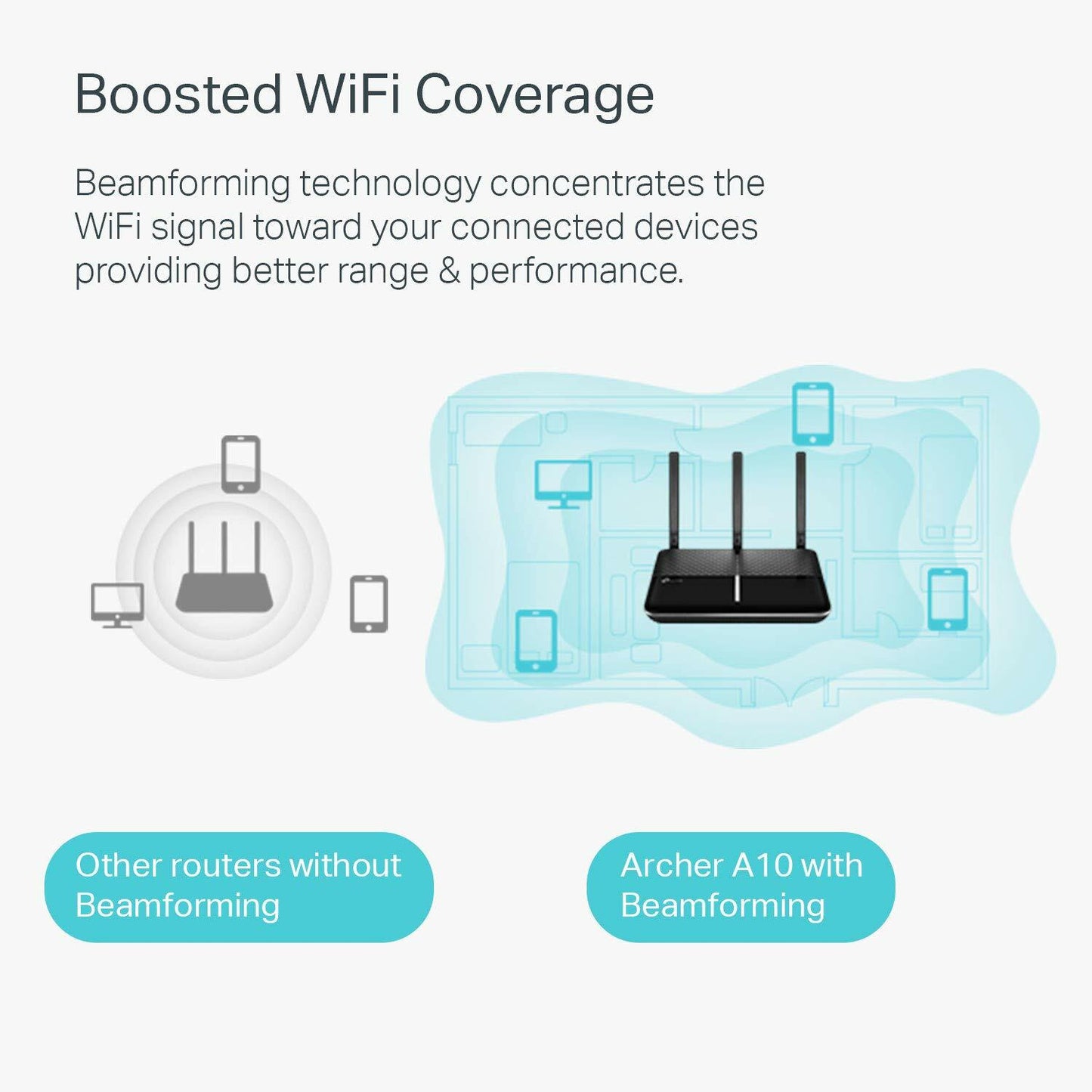 TP-Link Archer A10 AC2600 Smart WiFi Gigabit MU-MIMO Router, Work w/Alexa