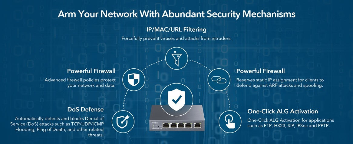 Cudy R700 | 5-Port 1000Mbps Gigabit Multi-WAN VPN Router | 3 Config WAN/LANs