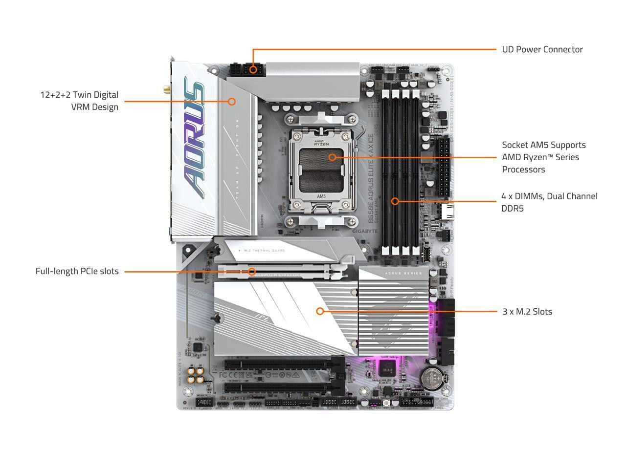 GIGABYTE MB GIGABYTE|B650E AORUS ELITE X AX ICE R Motherboard