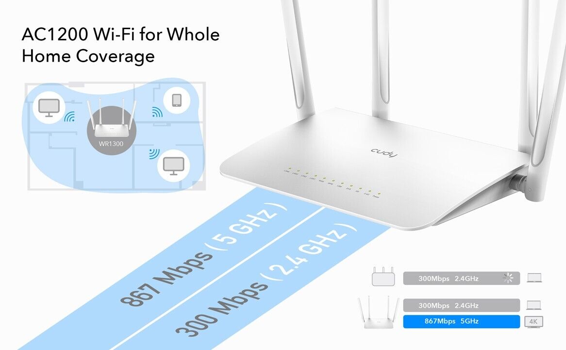 Cudy WR1300 | AC1200 Wireless Dual Band Gigabit Smart Wi-Fi Router