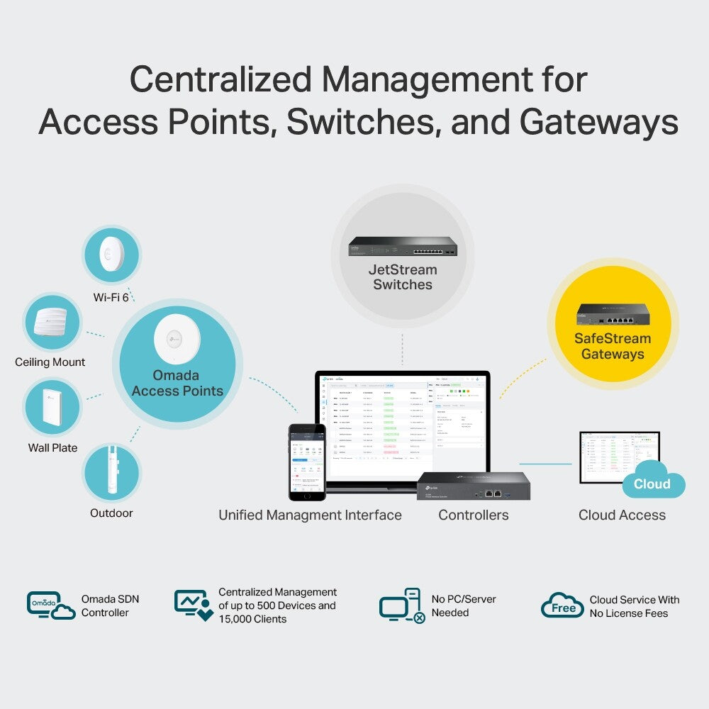 TP-Link OC300 | Omada SDN Integrated Cloud Hardware Network Controller