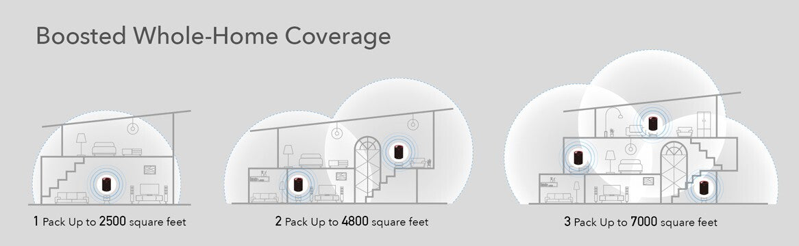 Cudy M3000 3-Pack | AX3000 2.5G Wireless Dual Band WiFi 6 Whole Home Mesh System