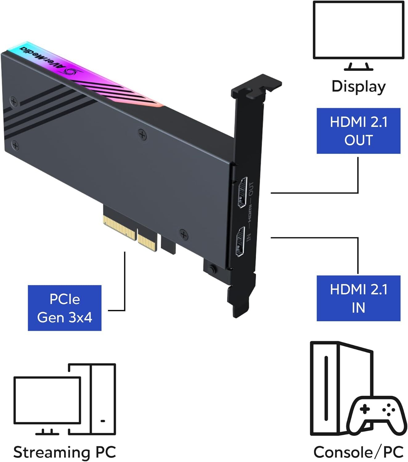 AVerMedia HDMI Capture Card Live Gamer 4K 2.1 PCIe 4K60 GC575