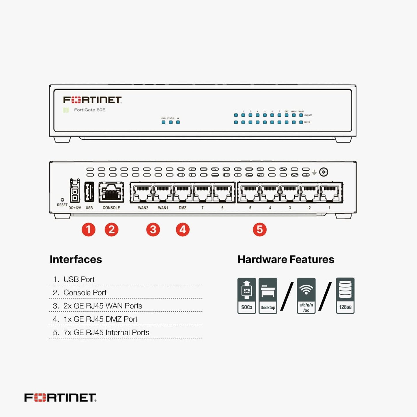 Fortinet Fortigate-61e Security Firewall Appliance with AC Adapter Box Manual