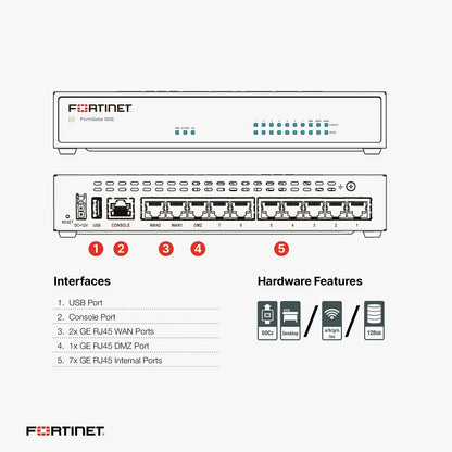 Fortinet Fortigate-61e Security Firewall Appliance with AC Adapter Box Manual