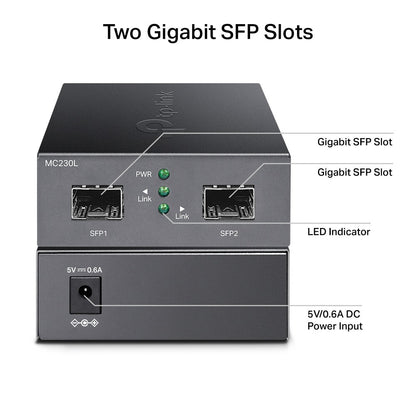 TP-Link MC230L | Gigabit SFP to SFP Fiber Converter