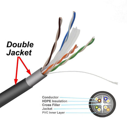 Cat6 1000Ft Cable 23AWG UV UTP Waterproof Outdoor Direct Burial LAN CCA Cable