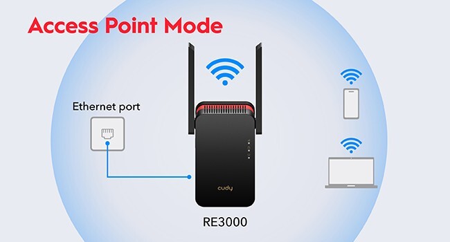 Cudy RE3000 | AX3000 Wireless Dual-Band Wi-Fi 6 Range Extender / Repeater