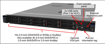 Lenovo AMD SR645 EPYC 73F3 16C 32GB RAM 1.92TB SSD 2.5 SFF 2x 1100W 930-8i Rails