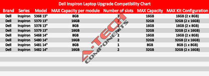 8GB DDR4 Memory RAM for DELL INSPIRON 5368 5370 5378 5379 5468 5480 5481 5482 8G