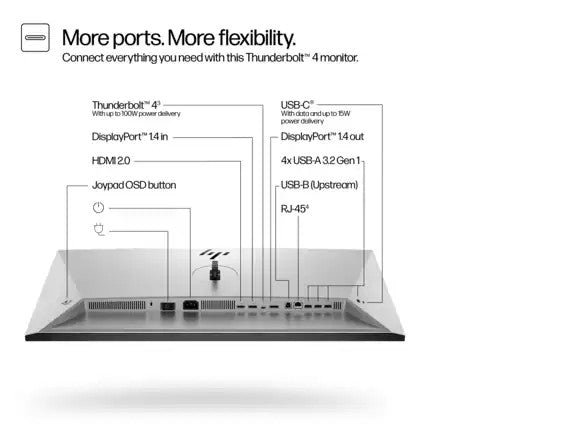 HP Series 7 Pro 31.5 inch 4K Thunderbolt 4 Monitor - 732pk 31.5" 4K UHD (3840 x