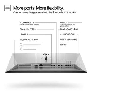 HP Series 7 Pro 31.5 inch 4K Thunderbolt 4 Monitor - 732pk 31.5" 4K UHD (3840 x