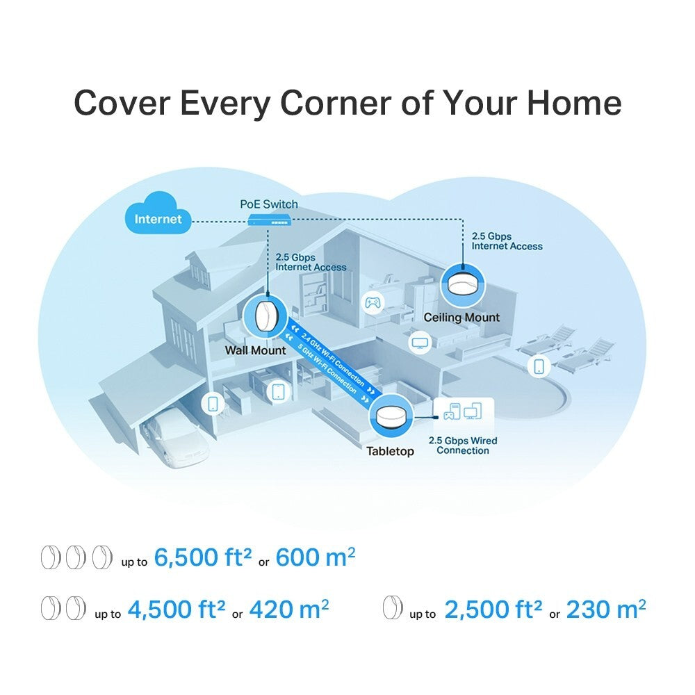 TP-Link Deco X50-PoE 3-Pack | AX3000 Whole Home Mesh Wi-Fi 6 System with PoE