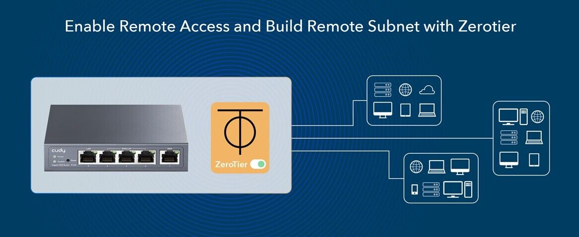 Cudy R700 | 5-Port 1000Mbps Gigabit Multi-WAN VPN Router | 3 Config WAN/LANs