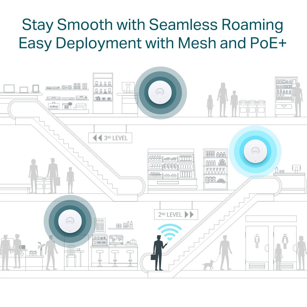 TP-Link EAP650 | AX3000 Omada Wireless Ceiling Mount Wi-Fi 6 Access Point