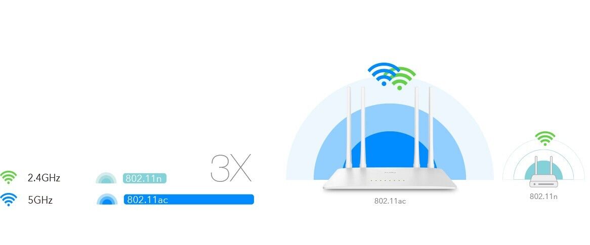 Cudy WR1200 | AC1200 Wireless 10/100Mbps Dual Band Wi-Fi Router