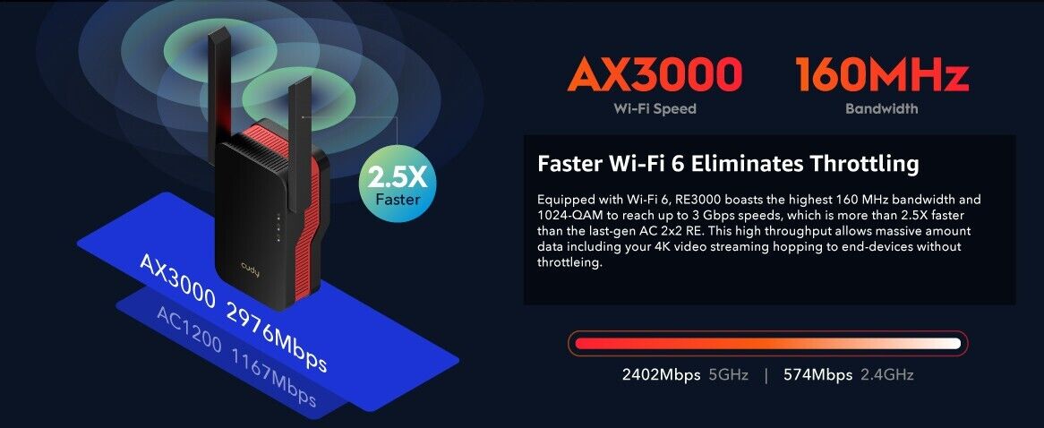 Cudy RE3000 | AX3000 Wireless Dual-Band Wi-Fi 6 Range Extender / Repeater