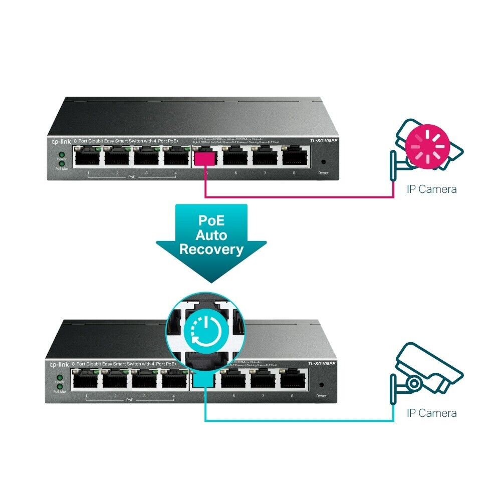 TP-Link TL-SG108PE | 8-Port 1000Mbps Gigabit Ethernet Easy Smart Switch | 4 PoE