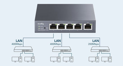 Cudy R700 | 5-Port 1000Mbps Gigabit Multi-WAN VPN Router | 3 Config WAN/LANs