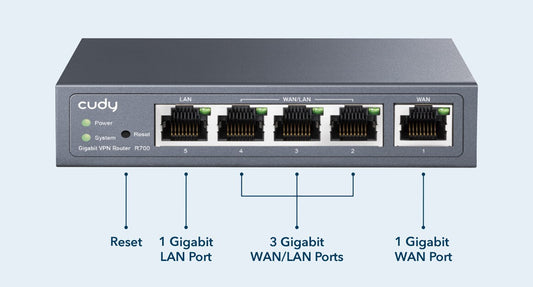 Cudy R700 | 5-Port 1000Mbps Gigabit Multi-WAN VPN Router | 3 Config WAN/LANs