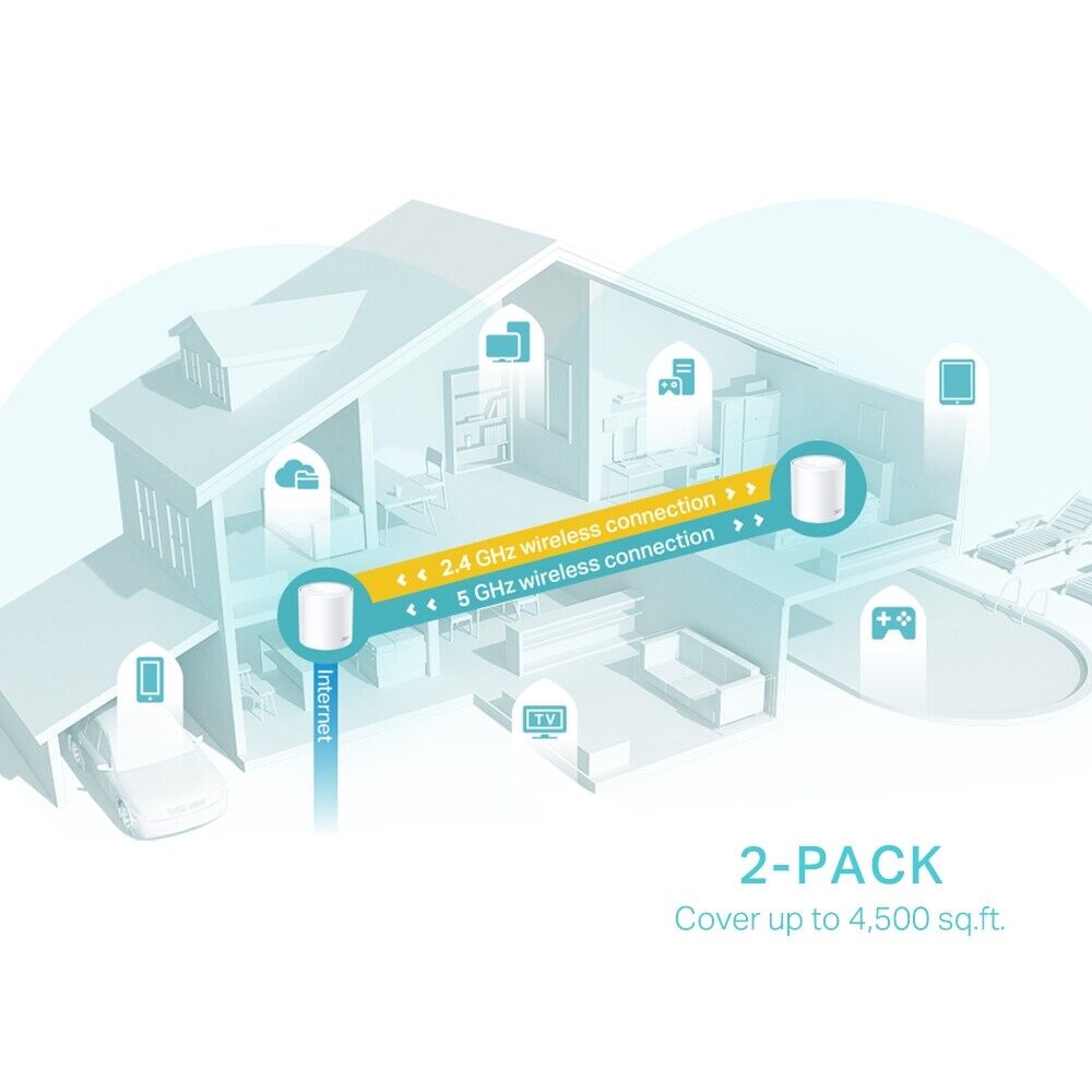 TP-Link Wi-Fi 6 AX3000 Mesh Router System | 2- Mesh Routers | Deco W6000(2-pack)