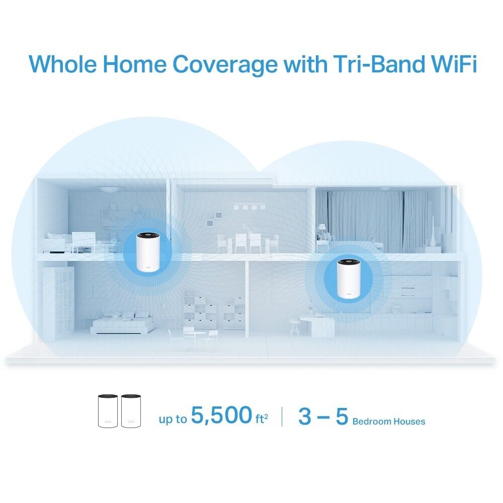 TP-Link Deco Tri Band Mesh WiFi 6 AX3600 System Deco X68(2-pack)
