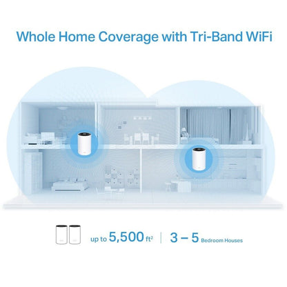 TP-Link Deco Tri Band Mesh WiFi 6 AX3600 System Deco X68(2-pack)
