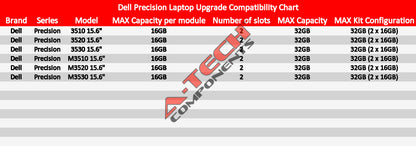 16GB 2x 8GB DDR4 Memory RAM for DELL PRECISION 3510 3520 3530 M3510 M3520 M3530