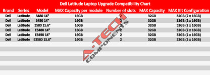 32GB 2x 16GB DDR4 Memory RAM for DELL LATITUDE 3480 3490 3580 E3480 E3490 E3580