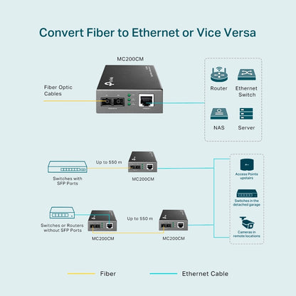 TP-Link MC200CM | Gigabit RJ45 to Gigabit Multi-Mode SC Fiber Media Converter