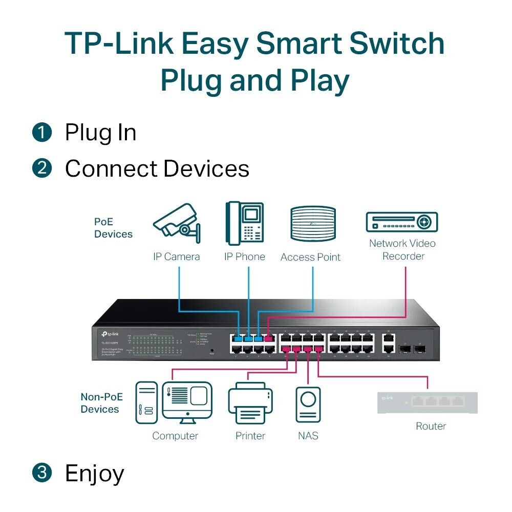 TP-Link TL-SG1428PE | 28-Port 1000Mbps Gigabit Easy Smart Switch | 24* PoE+ Port