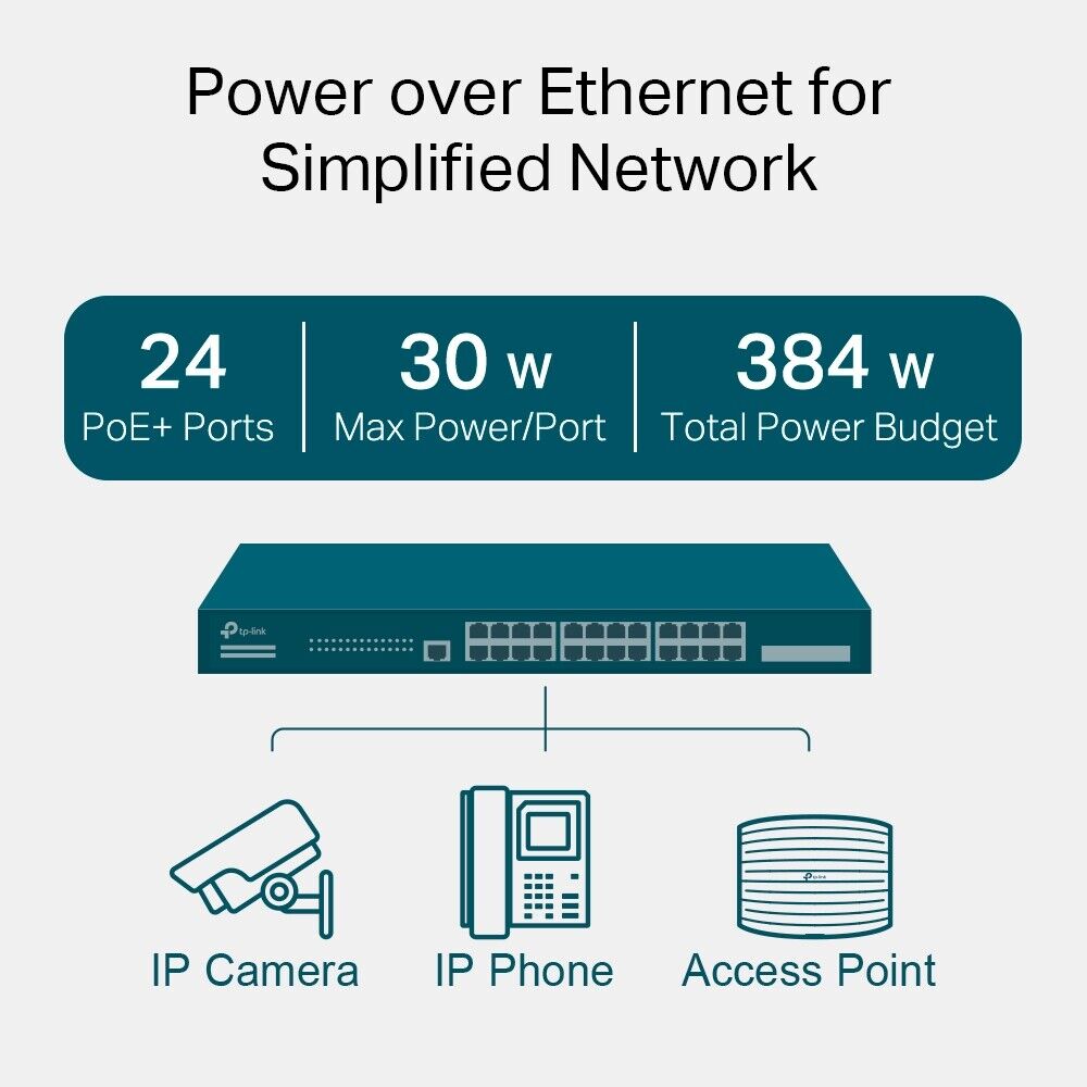 TP-Link SG3428MP | Omada 28-Port Gigabit L2+ Managed Switch | 24* PoE+ | 4* SFP