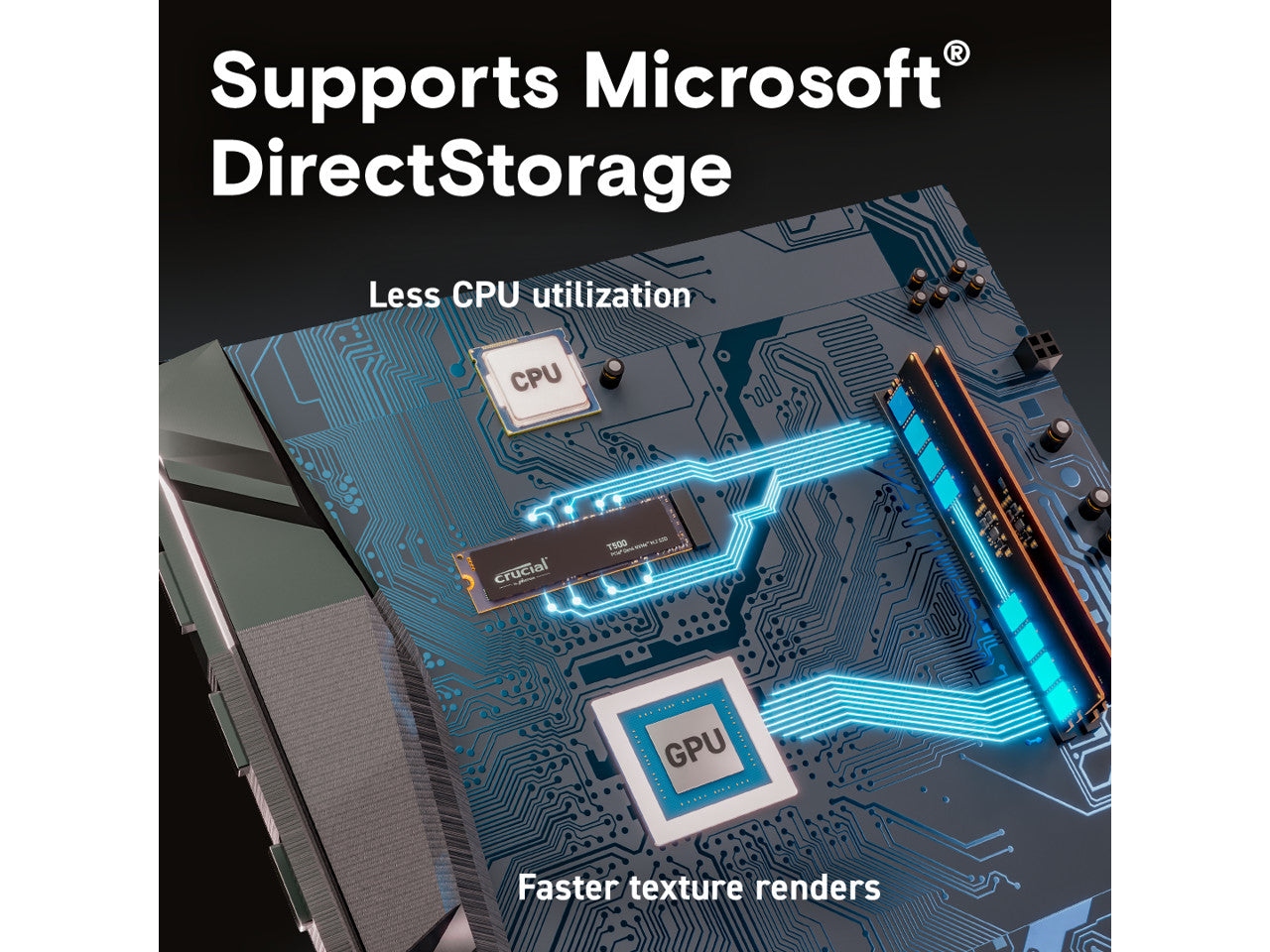Crucial SSD 500G|CRUCIAL CT500T500SSD8 R