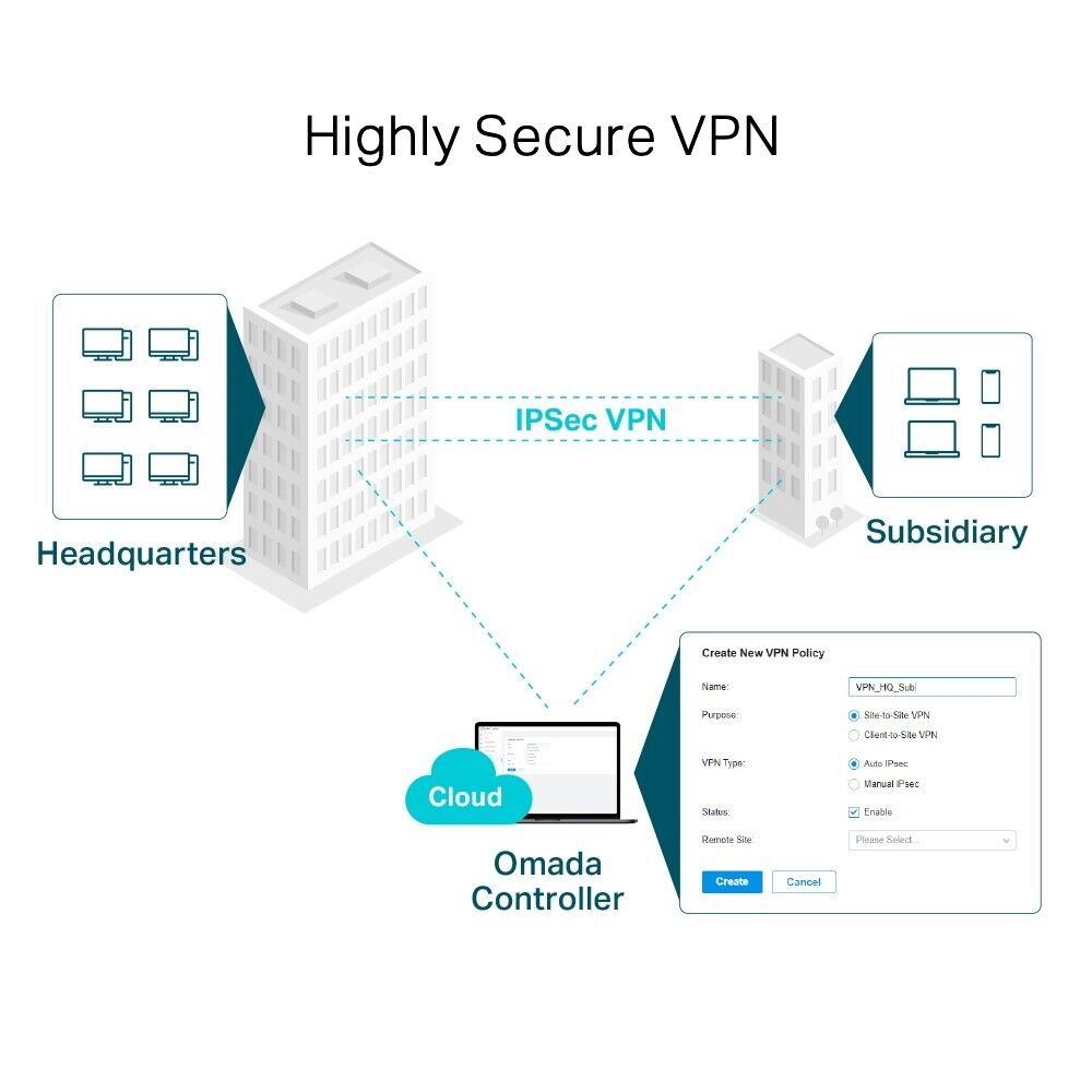 TP-Link ER7206 | Omada 5-Port Gigabit Multi-WAN VPN Router | 2 Config WAN/LANs