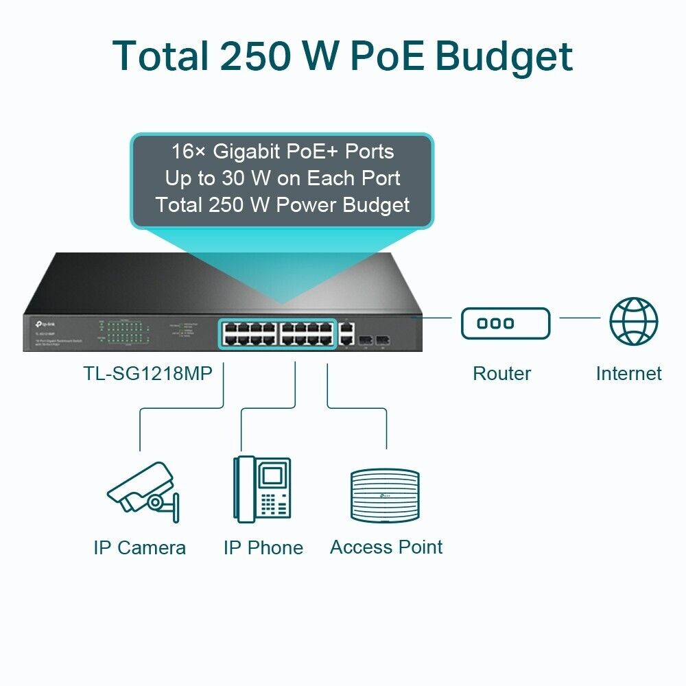 TP-Link TL-SG1218MP | 18-Port 1000Mbps Gigabit Rack Mount Switch | 16* PoE+ Port