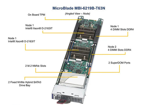 Supermicro MBI-6219B-T63N-PACK MicroBlade - Intel Skylake-H (2 node per sled)